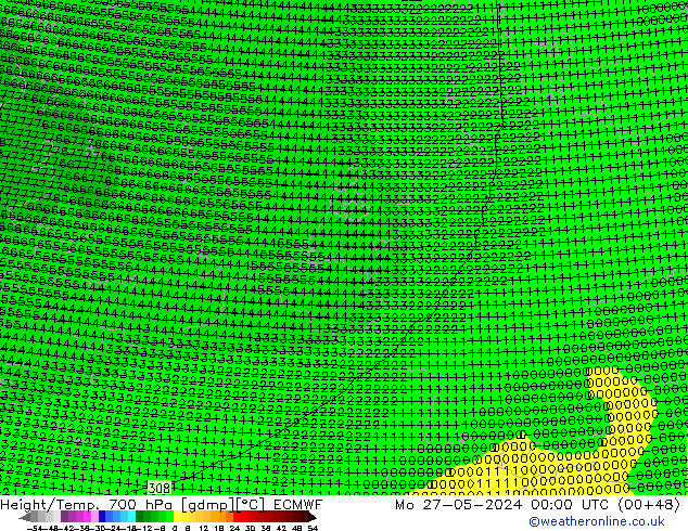 Géop./Temp. 700 hPa ECMWF lun 27.05.2024 00 UTC