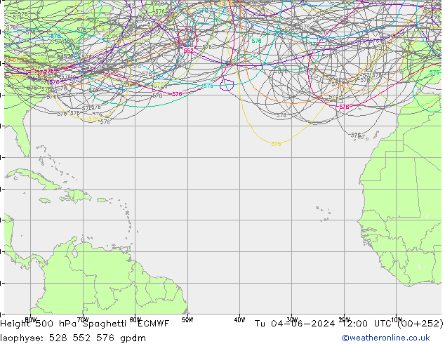 Height 500 hPa Spaghetti ECMWF Út 04.06.2024 12 UTC