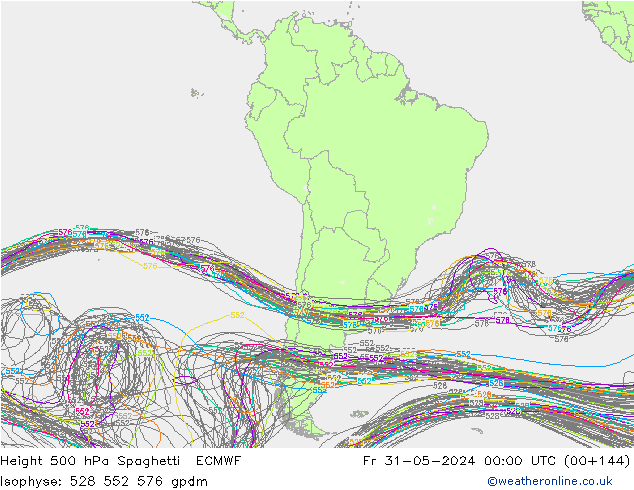 Height 500 hPa Spaghetti ECMWF Pá 31.05.2024 00 UTC