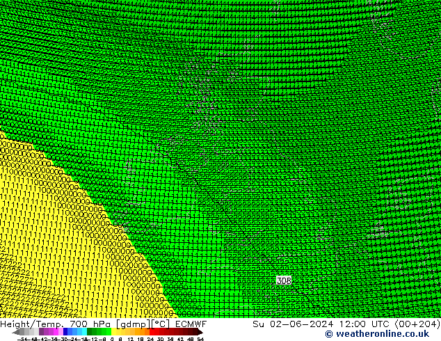 Géop./Temp. 700 hPa ECMWF dim 02.06.2024 12 UTC