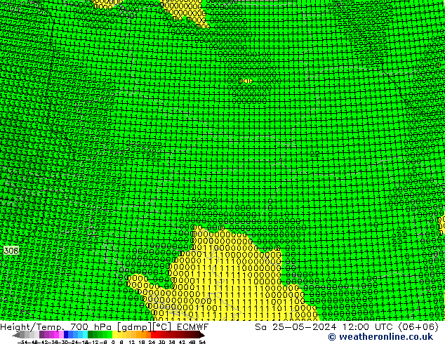 Geop./Temp. 700 hPa ECMWF sáb 25.05.2024 12 UTC