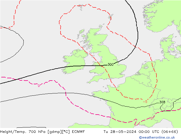 Height/Temp. 700 hPa ECMWF Di 28.05.2024 00 UTC