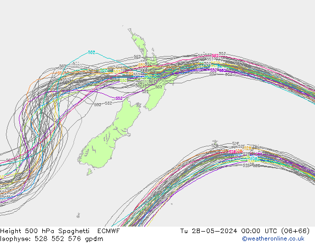 Height 500 hPa Spaghetti ECMWF Tu 28.05.2024 00 UTC