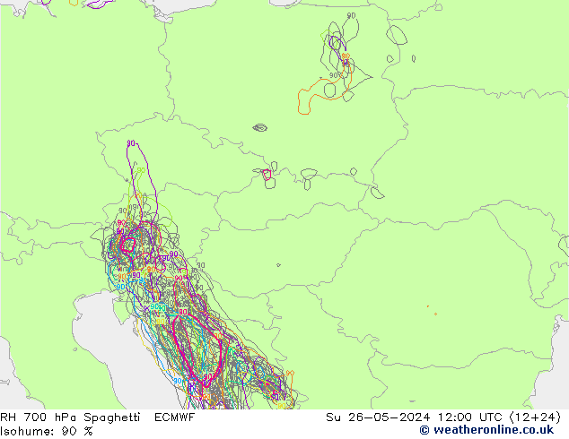 700 hPa Nispi Nem Spaghetti ECMWF Paz 26.05.2024 12 UTC