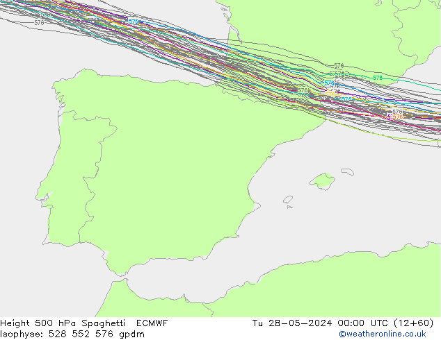 Hoogte 500 hPa Spaghetti ECMWF di 28.05.2024 00 UTC