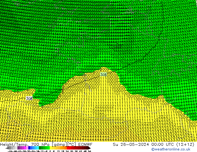 Height/Temp. 700 hPa ECMWF nie. 26.05.2024 00 UTC