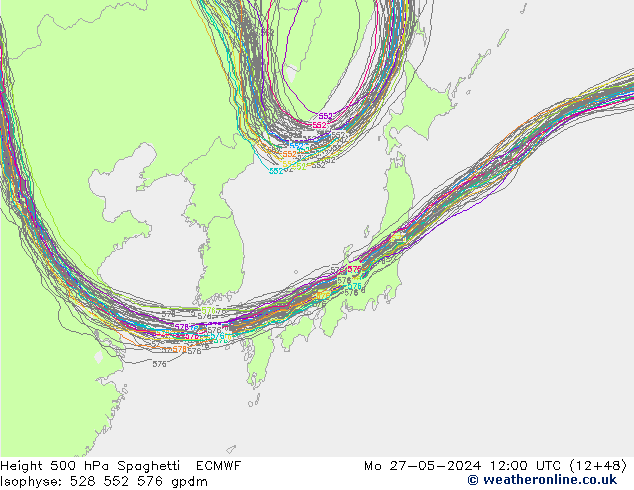 Height 500 hPa Spaghetti ECMWF pon. 27.05.2024 12 UTC