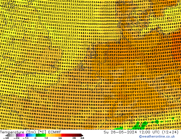 Sıcaklık Haritası (2m) ECMWF Paz 26.05.2024 12 UTC