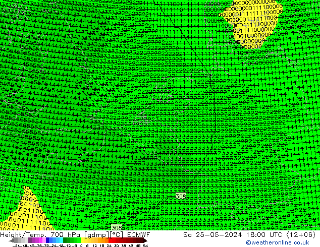 Géop./Temp. 700 hPa ECMWF sam 25.05.2024 18 UTC