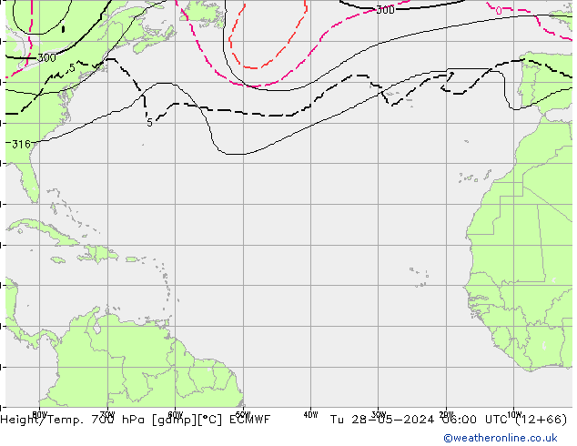 Height/Temp. 700 hPa ECMWF Tu 28.05.2024 06 UTC