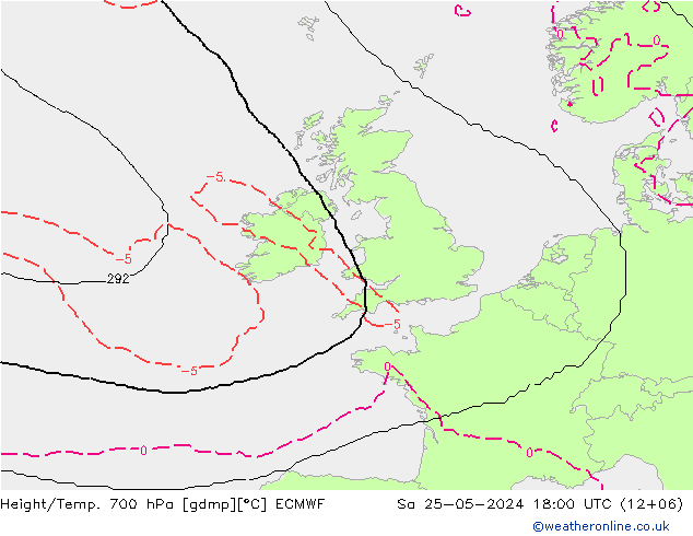 Height/Temp. 700 hPa ECMWF so. 25.05.2024 18 UTC