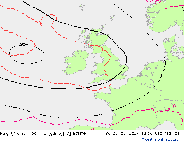 Height/Temp. 700 hPa ECMWF Ne 26.05.2024 12 UTC