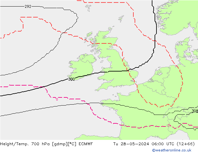 Height/Temp. 700 hPa ECMWF Tu 28.05.2024 06 UTC