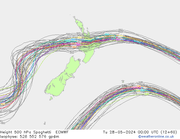 Hoogte 500 hPa Spaghetti ECMWF di 28.05.2024 00 UTC