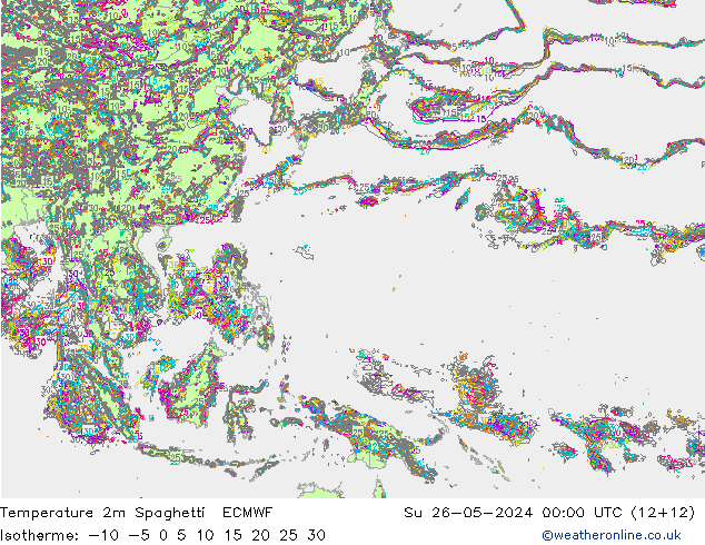 température 2m Spaghetti ECMWF dim 26.05.2024 00 UTC