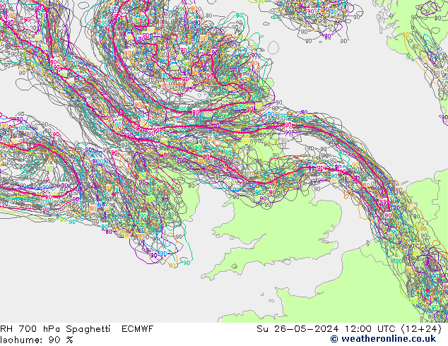 RV 700 hPa Spaghetti ECMWF zo 26.05.2024 12 UTC