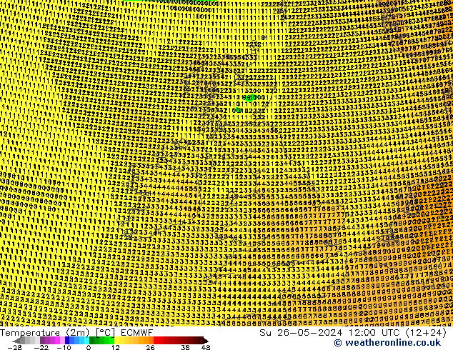 Temperatura (2m) ECMWF Dom 26.05.2024 12 UTC