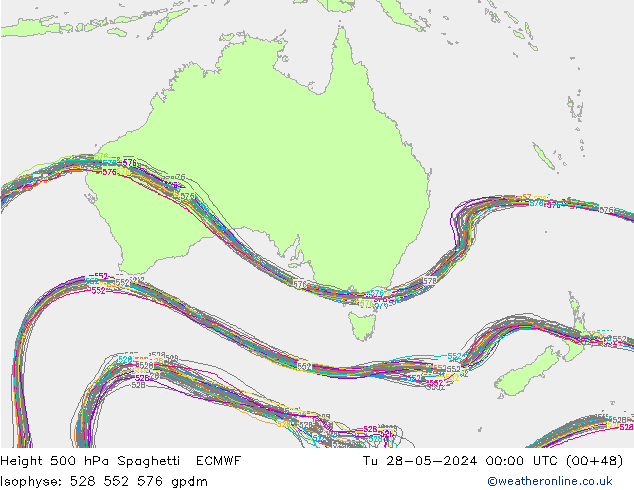 Hoogte 500 hPa Spaghetti ECMWF di 28.05.2024 00 UTC