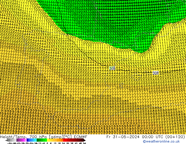 Yükseklik/Sıc. 700 hPa ECMWF Cu 31.05.2024 00 UTC