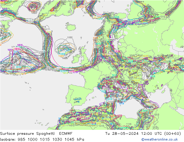 Presión superficial Spaghetti ECMWF mar 28.05.2024 12 UTC