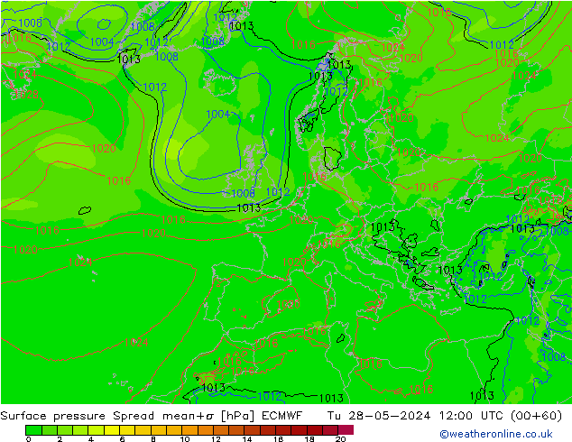 Presión superficial Spread ECMWF mar 28.05.2024 12 UTC