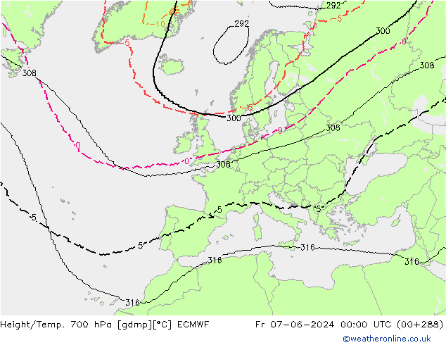 Height/Temp. 700 hPa ECMWF pt. 07.06.2024 00 UTC