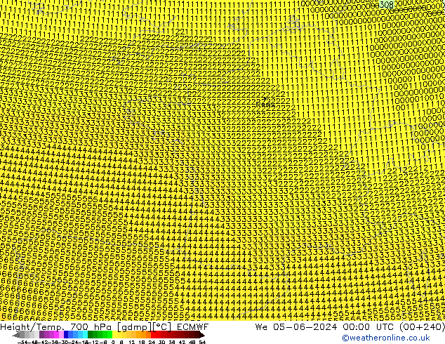 Height/Temp. 700 hPa ECMWF We 05.06.2024 00 UTC