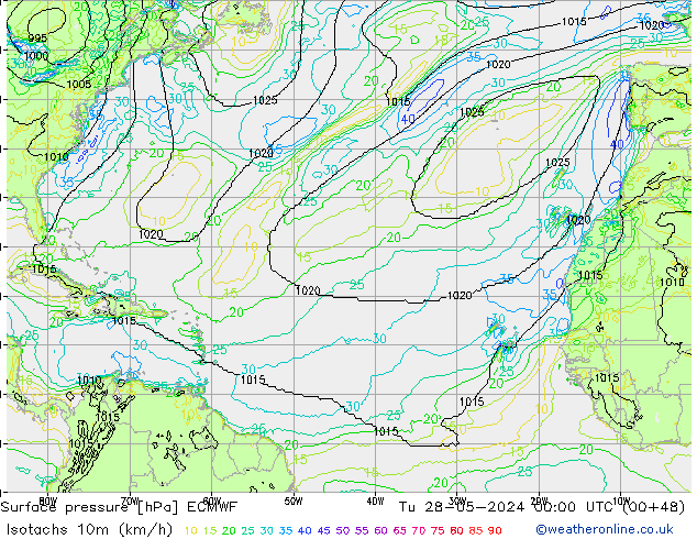 Eşrüzgar Hızları (km/sa) ECMWF Sa 28.05.2024 00 UTC