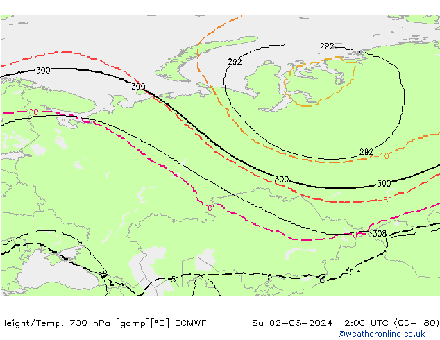 Height/Temp. 700 гПа ECMWF Вс 02.06.2024 12 UTC