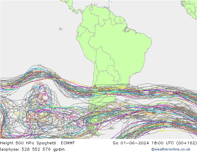 500 hPa Yüksekliği Spaghetti ECMWF Cts 01.06.2024 18 UTC