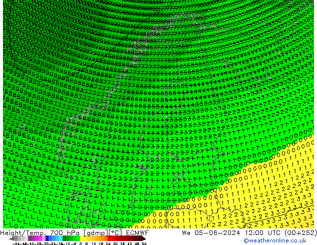 Géop./Temp. 700 hPa ECMWF mer 05.06.2024 12 UTC