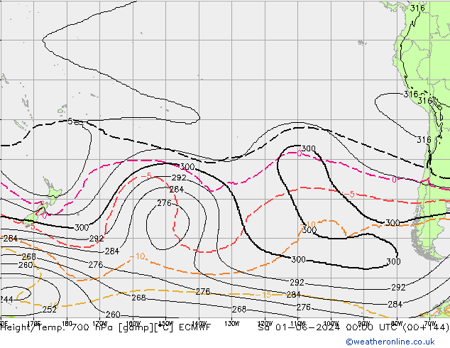 Height/Temp. 700 hPa ECMWF  01.06.2024 00 UTC