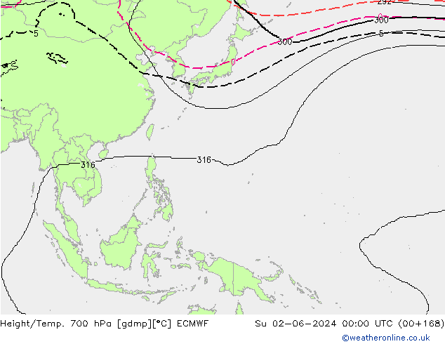 Height/Temp. 700 hPa ECMWF nie. 02.06.2024 00 UTC