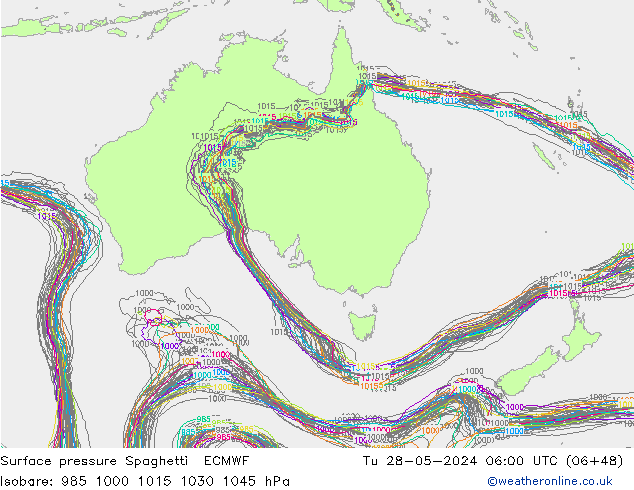 Luchtdruk op zeeniveau Spaghetti ECMWF di 28.05.2024 06 UTC