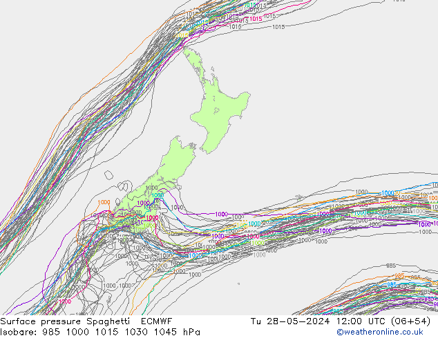 приземное давление Spaghetti ECMWF вт 28.05.2024 12 UTC