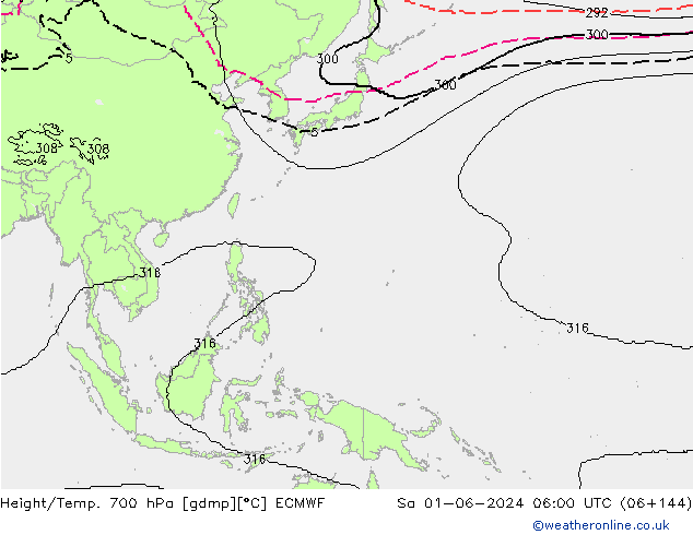 Height/Temp. 700 hPa ECMWF So 01.06.2024 06 UTC