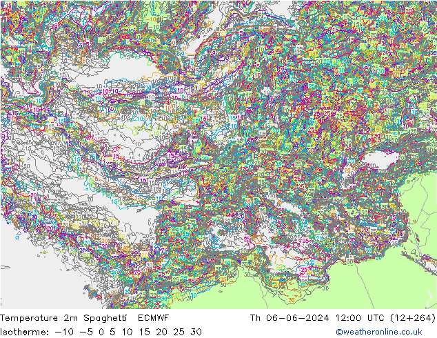 Temperatura 2m Spaghetti ECMWF gio 06.06.2024 12 UTC