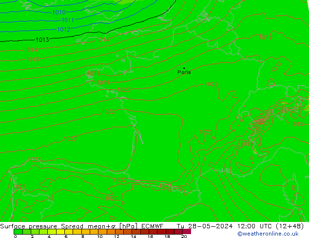 pressão do solo Spread ECMWF Ter 28.05.2024 12 UTC