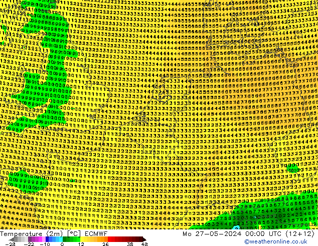 Temperature (2m) ECMWF Po 27.05.2024 00 UTC