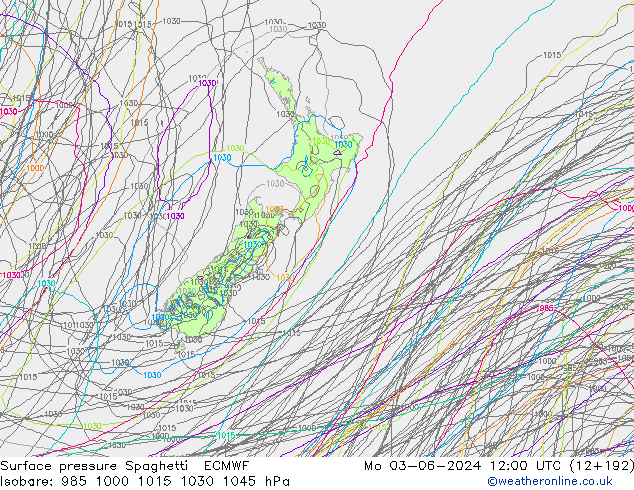 ciśnienie Spaghetti ECMWF pon. 03.06.2024 12 UTC