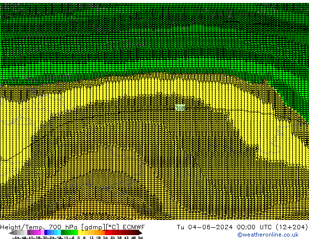 Height/Temp. 700 hPa ECMWF Út 04.06.2024 00 UTC