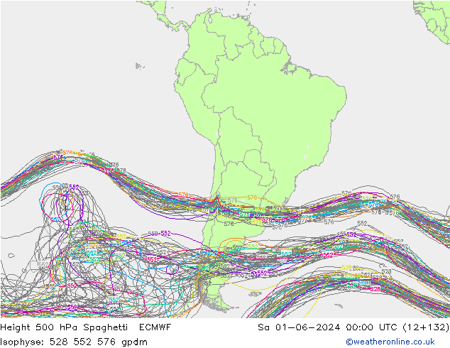 Height 500 hPa Spaghetti ECMWF Sáb 01.06.2024 00 UTC