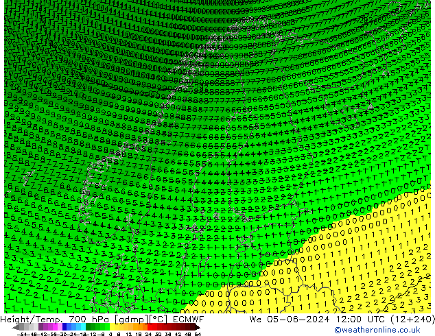 Height/Temp. 700 hPa ECMWF We 05.06.2024 12 UTC