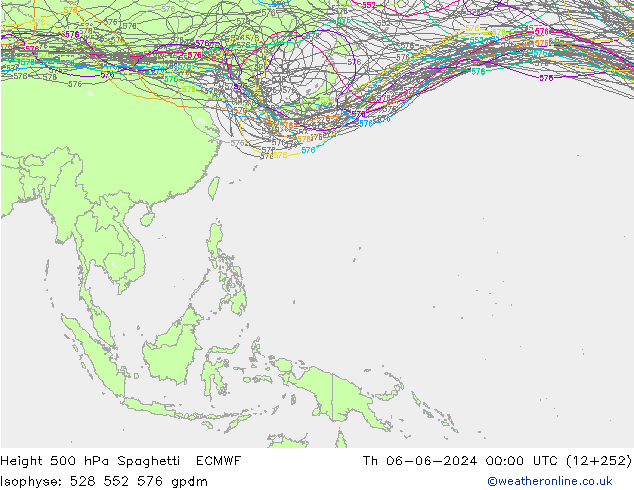 Height 500 hPa Spaghetti ECMWF czw. 06.06.2024 00 UTC