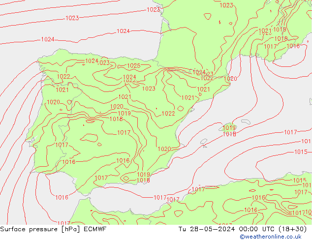 приземное давление ECMWF вт 28.05.2024 00 UTC