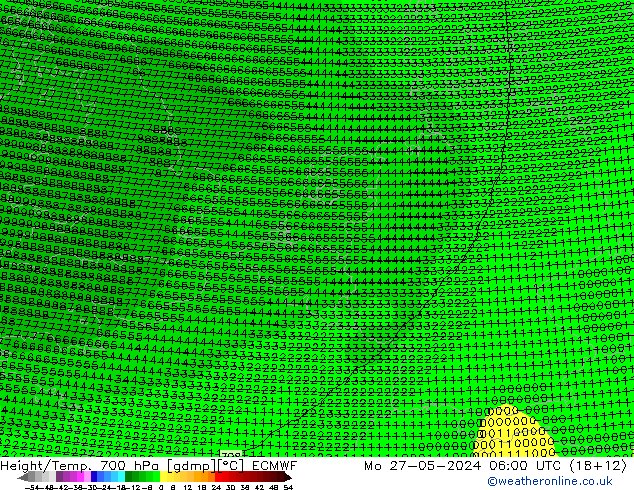 Height/Temp. 700 hPa ECMWF 星期一 27.05.2024 06 UTC