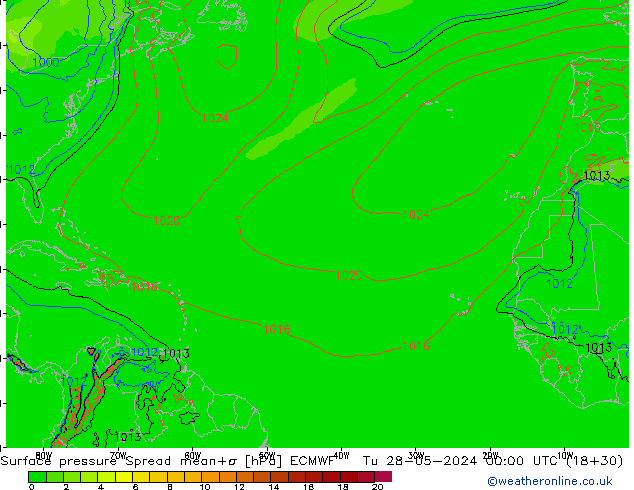 Presión superficial Spread ECMWF mar 28.05.2024 00 UTC