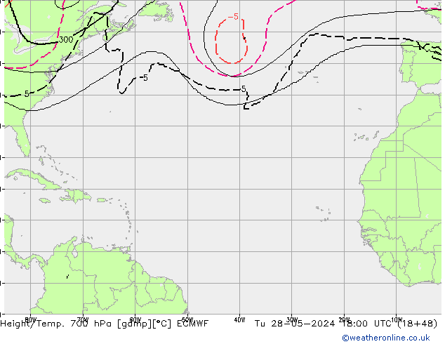 Height/Temp. 700 hPa ECMWF Tu 28.05.2024 18 UTC