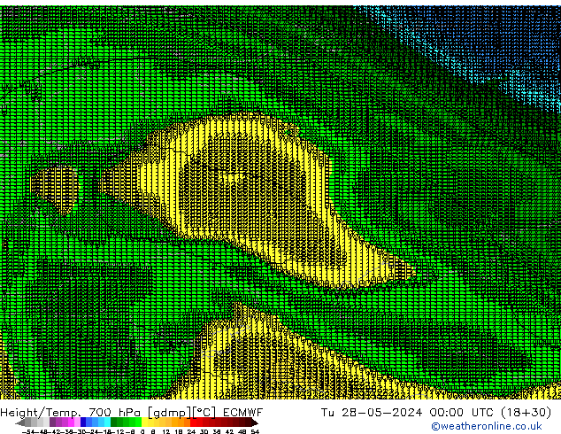 Height/Temp. 700 hPa ECMWF Tu 28.05.2024 00 UTC