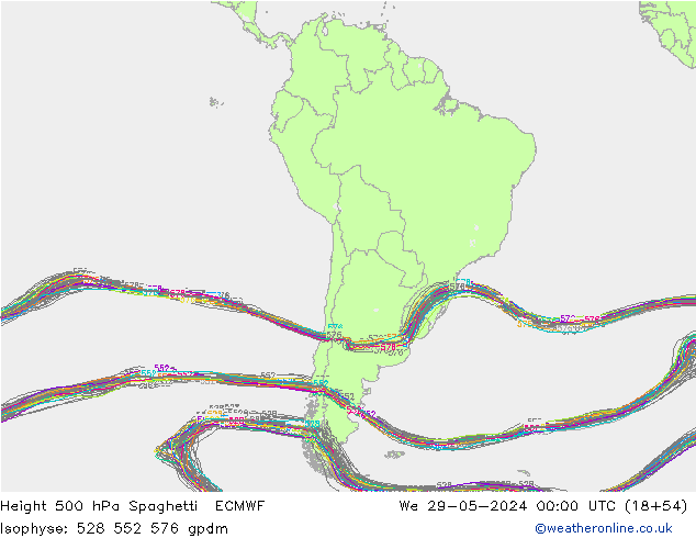 Height 500 hPa Spaghetti ECMWF śro. 29.05.2024 00 UTC